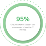 Secure Fax Online - eFax UK